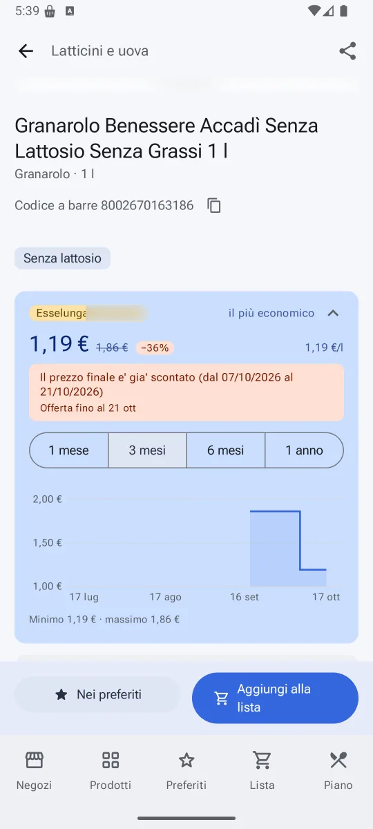 La scheda di un prodotto con una carta di prezzo per negozio, la più economica in cima e aperta: il prezzo scontato, fino a quando dura l'offerta, i pulsanti da un mese a un anno e il grafico del prezzo negli ultimi tre mesi, con le date sotto e i prezzi di lato.